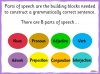 Parts of Speech - Nouns, Adjectives, Verbs and Adverbs Teaching Resources (slide 4/27)